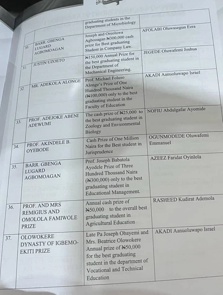 Official University Academic Prizes Endowed by Barr. Gbenga Lugard Agbomoagan